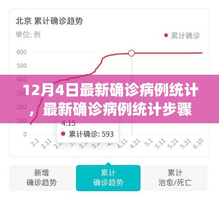 12月4日最新確診病例統(tǒng)計詳解，從初學(xué)者到進(jìn)階用戶的實用指南