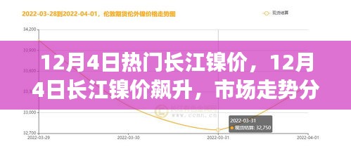 12月4日長江鎳價飆升，市場走勢分析與預(yù)測
