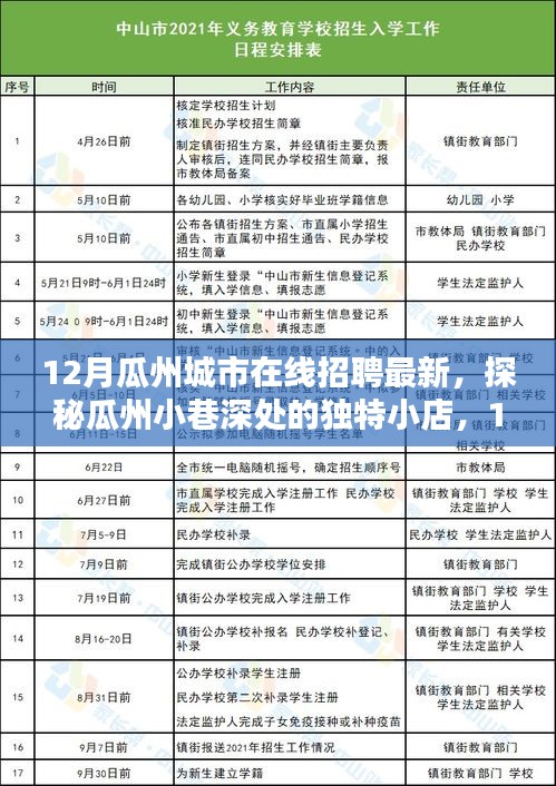 瓜州城市在線招聘最新動態(tài)，探秘小巷獨(dú)特小店與特色崗位全解析