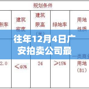 廣安拍賣公司歷年12月4日回顧，矚目時刻鑄就行業(yè)傳奇拍賣新聞速遞