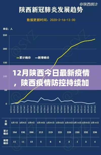 陜西疫情防控最新動態(tài)，加強(qiáng)防控措施與防疫指南發(fā)布