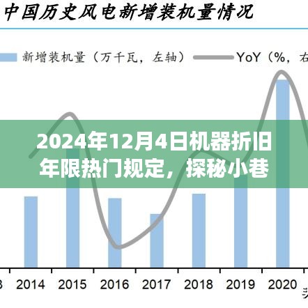 揭秘機(jī)器折舊年限熱門規(guī)定背后的故事，探秘小巷特色小店與未來(lái)趨勢(shì)展望（2024年）
