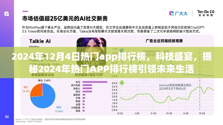 揭秘未來生活引領(lǐng)者，2024年熱門APP排行榜科技盛宴揭曉！