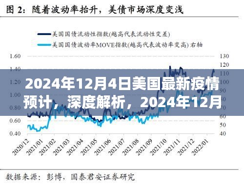 深度解析，2024年12月4日美國(guó)最新疫情預(yù)計(jì)的全面評(píng)測(cè)與預(yù)測(cè)