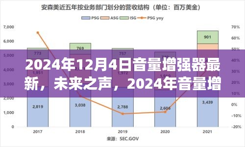 未來之聲，2024年音量增強器革新之作重塑聽覺體驗