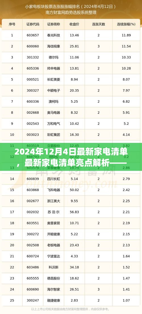 2024年家電市場(chǎng)趨勢(shì)展望，最新家電清單亮點(diǎn)解析與未來(lái)展望