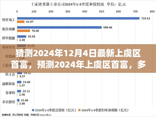 揭秘2024年上虞區(qū)首富預(yù)測，多方因素交織下的未來展望