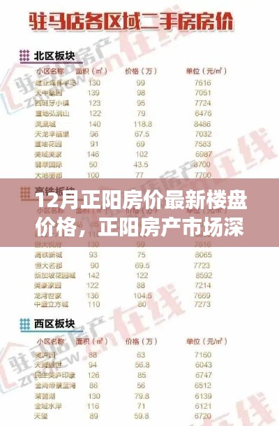 探尋正陽房產(chǎn)市場深度，十二月最新樓盤價(jià)格與背后的故事