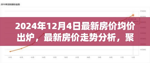 最新房價走勢分析，聚焦2024年房價均價出爐