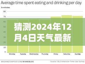 揭秘未來天氣狀況，預(yù)測2024年12月4日的最新天氣情況分析