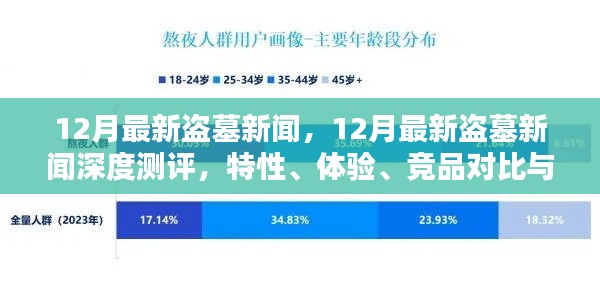 12月最新盜墓新聞深度解析，特性、體驗、競品對比及用戶群體探討