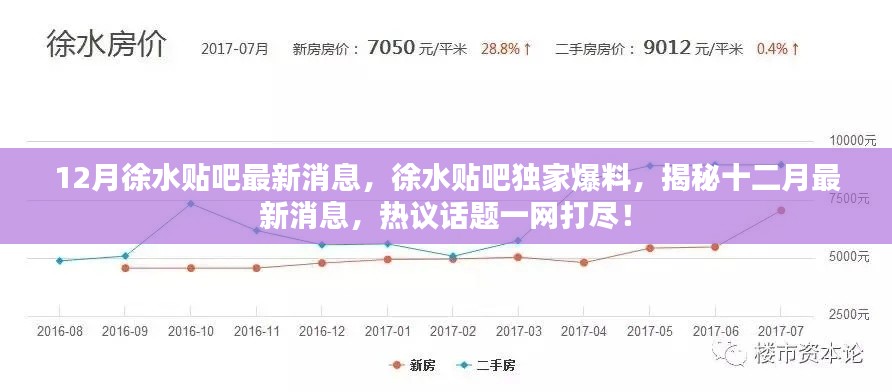 徐水貼吧獨家揭秘，十二月最新消息與熱議話題總匯