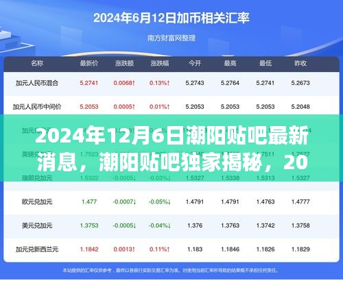 潮陽(yáng)貼吧獨(dú)家揭秘，心靈凈土的奇妙之旅，探尋自然探索之旅的最新消息