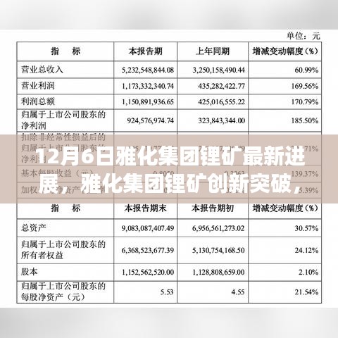 雅化集團(tuán)鋰礦創(chuàng)新突破，重塑未來(lái)能源格局，引領(lǐng)科技前沿的最新進(jìn)展（12月6日）