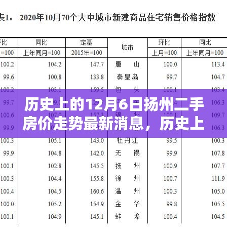 歷史上的12月6日揚州二手房價走勢深度解析，最新消息與購房流程全面剖析