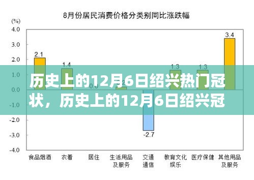 歷史上的12月6日紹興冠狀風云，探尋值得銘記的瞬間