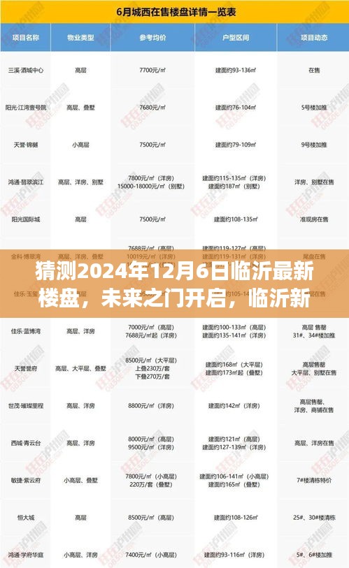 未來之門開啟，臨沂新樓盤崛起與勵(lì)志之旅的展望