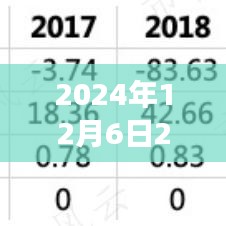 2024年12月6日2018臺(tái)風(fēng)最新消息，臺(tái)風(fēng)來(lái)襲，逆風(fēng)翱翔，學(xué)習(xí)變化帶來(lái)的自信與成就感之旅