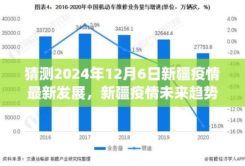 2024年新疆疫情最新發(fā)展預(yù)測，科技領(lǐng)航預(yù)見未來防護(hù)趨勢