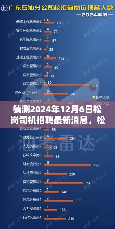 松崗司機(jī)招聘最新消息預(yù)測(cè)及分析，揭秘2024年12月6日的最新動(dòng)態(tài)