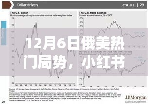 獨家解析，12月6日俄美局勢緊張升級，全球矚目！小紅書深度報道