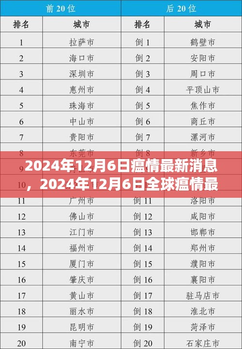 全球瘟情最新動(dòng)態(tài)，影響分析與最新消息（2024年12月6日）