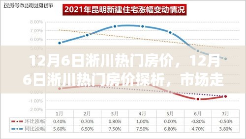 12月6日淅川熱門房價探析，市場走勢與個人立場博弈