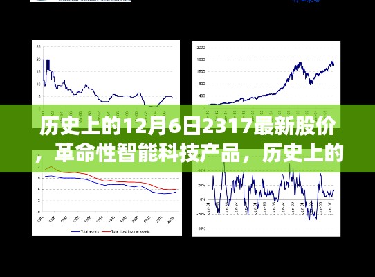 紀(jì)念12月6日，歷史上的股價(jià)新紀(jì)元與智能科技產(chǎn)品的革命性進(jìn)展