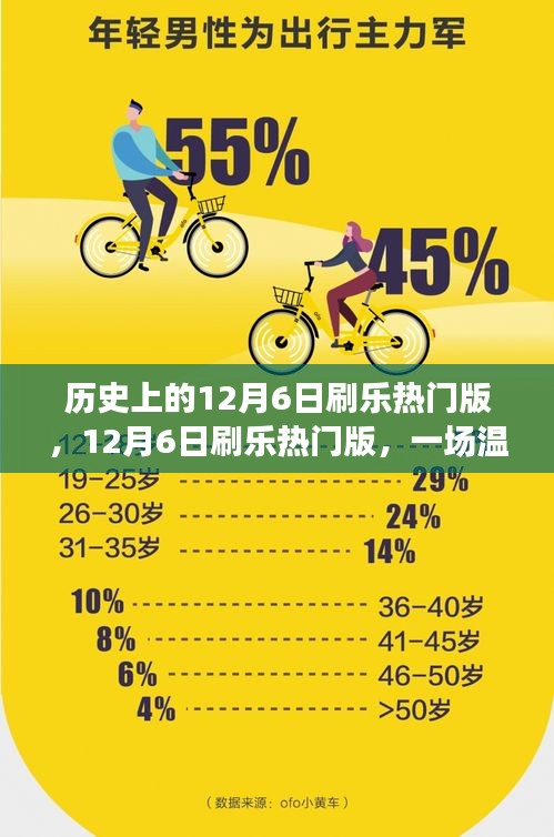 溫馨歡樂(lè)的冬日記憶，歷史上的12月6日刷樂(lè)熱門版回顧