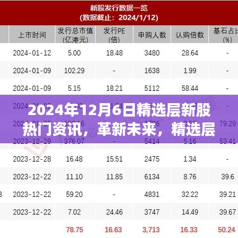 2024年精選層新股科技巨頭揭秘，高科技產(chǎn)品引領(lǐng)潮流
