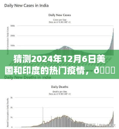 ??獨(dú)家預(yù)測(cè)，2024年12月6日美國(guó)和印度疫情風(fēng)云變幻揭秘??