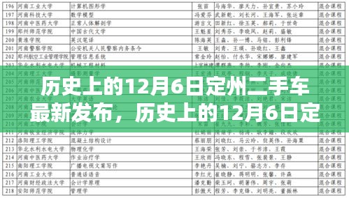 歷史上的12月6日定州二手車最新發(fā)布全攻略，初學(xué)者與進(jìn)階指南