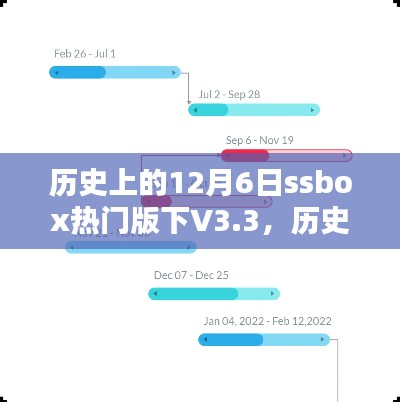 歷史上的12月6日，SSBox熱門版V3.3里程碑時(shí)刻回顧