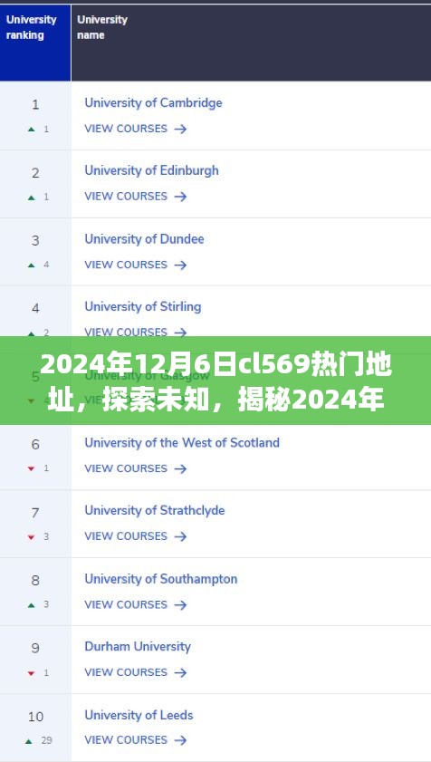 揭秘，2024年12月6日cl569熱門地址背后的故事與探索之旅