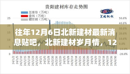 北新建材12月6日最新動態(tài)，歲月情長，溫馨建材之旅與友情的碰撞