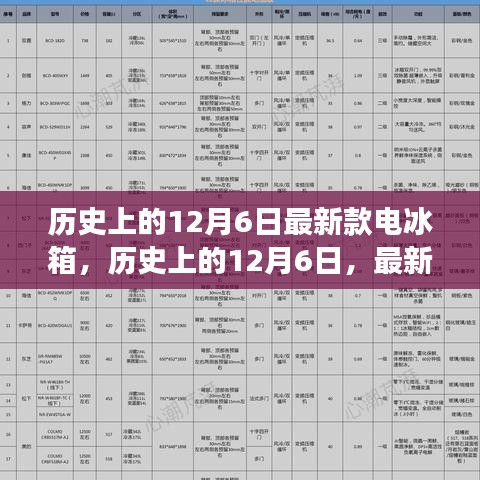 歷史上的12月6日，最新款電冰箱的發(fā)展及其深遠(yuǎn)影響