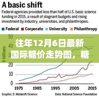 揭秘糖價背后的故事，國際糖價走勢圖與追尋自然美景的甜蜜之旅紀(jì)實
