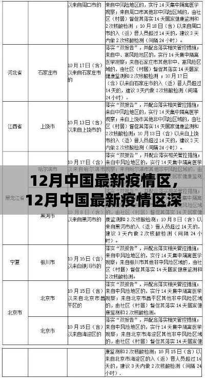 中國最新疫情區(qū)深度解析與報(bào)告，十二月最新動態(tài)關(guān)注