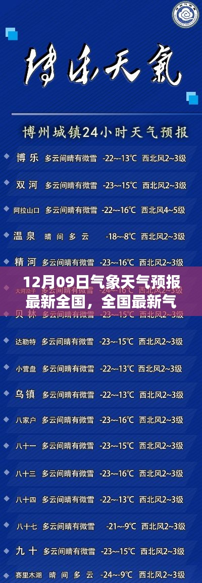 全國最新氣象天氣預(yù)報(bào)指南，12月09日天氣預(yù)報(bào)及查詢方法（初學(xué)者與進(jìn)階用戶適用）