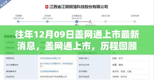 蓋網(wǎng)通上市歷程回顧，最新消息與領(lǐng)域影響