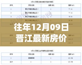 往年12月09日晉江房價走勢解析，市場動態(tài)、市場趨勢與投資機會