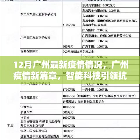 廣州疫情最新動態(tài)，智能科技引領(lǐng)抗疫新篇章，十二月新篇章開啟