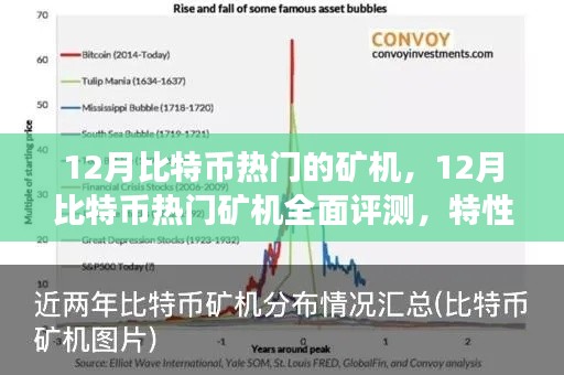 12月比特幣熱門礦機全面評測，特性、體驗、競爭分析與用戶群體深度剖析