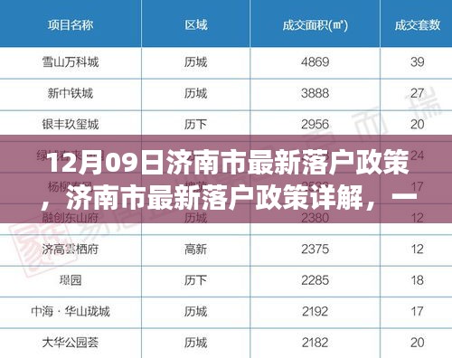 濟(jì)南市最新落戶政策詳解，一步步教你如何成功落戶濟(jì)南（全攻略）