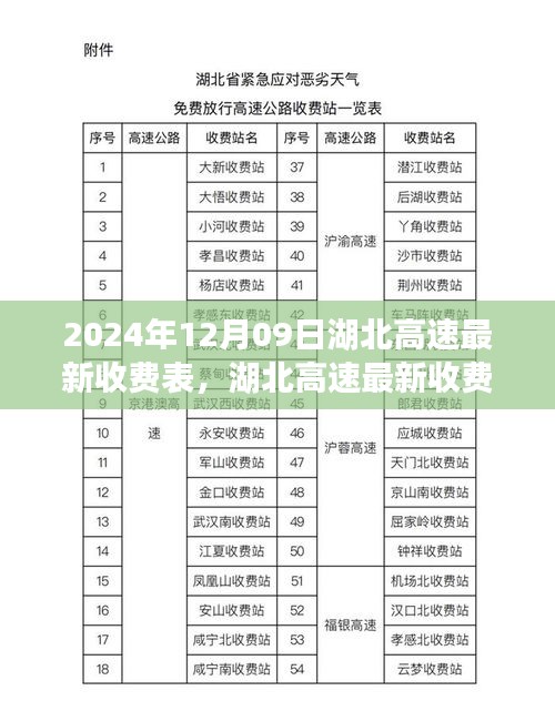湖北高速最新收費(fèi)表詳解，2024年12月09日實(shí)施，全面了解高速收費(fèi)變化