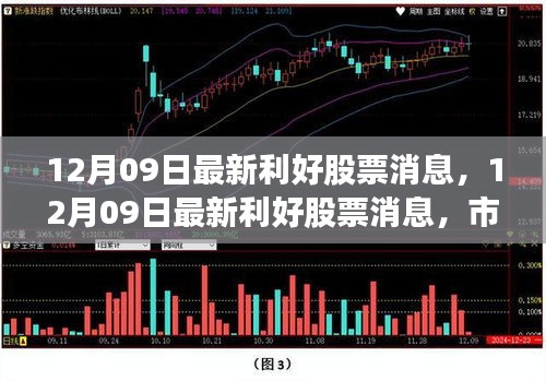 12月09日最新利好股票消息匯總，市場走勢分析與投資熱點前瞻