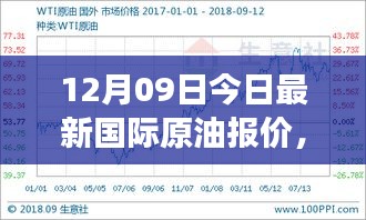 油價(jià)波動背后的暖心故事，國際原油報(bào)價(jià)與溫馨時(shí)光
