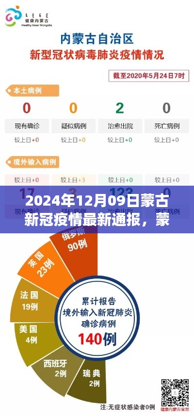 2024年12月09日蒙古新冠疫情最新通報(bào)及深度分析，背景、事件與影響