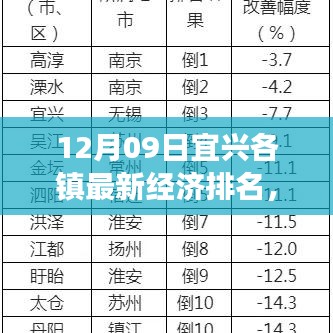 宜興各鎮(zhèn)最新經(jīng)濟排名深度解析與多維度對比分析報告，特性、體驗、競爭對比及用戶群體分析全解析