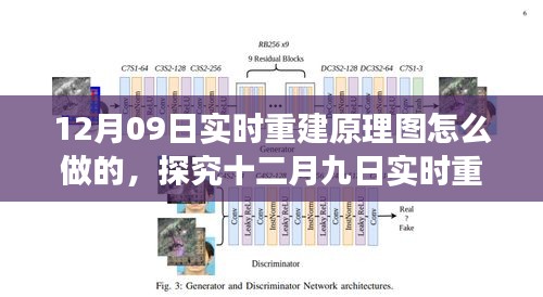 十二月九日實(shí)時重建原理圖的設(shè)計與實(shí)現(xiàn)，多方觀點(diǎn)解析及立場闡述